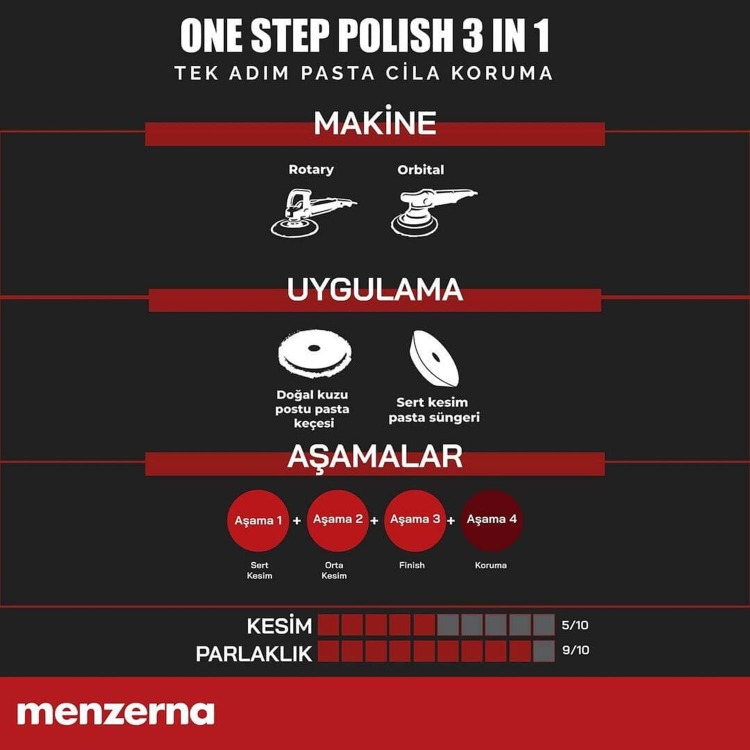  MENZERNA One-Step Polish 3in1 Tek Adım Pasta Cila Koruma - 1 lt 