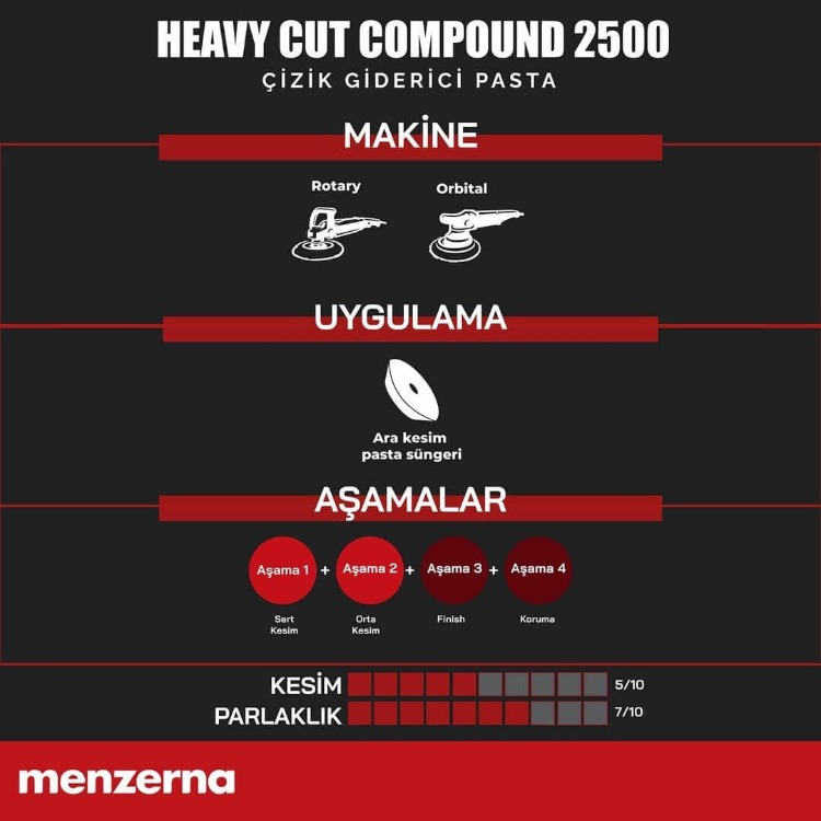 MENZERNA 2500 İnce Çizik Giderici Pasta – 1 lt
