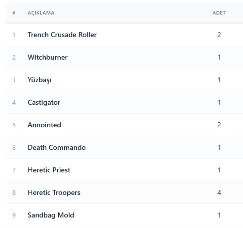 ÖZEL İLAN Trench Crusade Roller, Sandbag Molds, ve figürler
