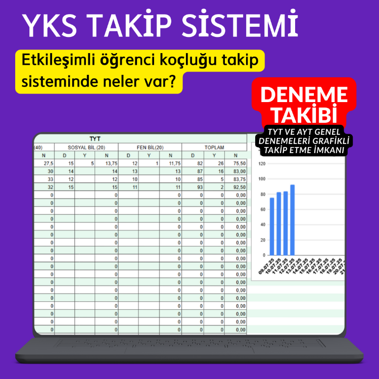 ETKİLEŞİMLİ YKS TAKİP SİSTEMİ