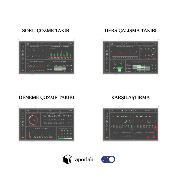 Raporlab ANALYTICS+ Profesyonel Öğrenci Takip ve Performans Raporlama Sistemi