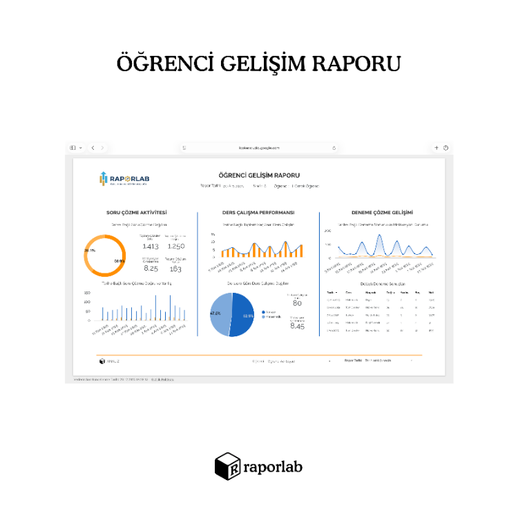 Raporlab ANALYTICS+ Profesyonel Öğrenci Takip ve Performans Raporlama Sistemi