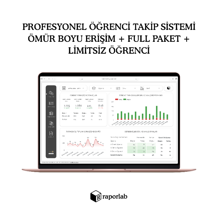 Raporlab ANALYTICS+ Profesyonel Öğrenci Takip ve Performans Raporlama Sistemi