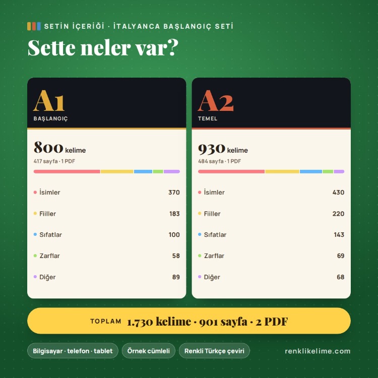İtalyanca A1–A2 Renkli Kelime PDF Seti | 1.730 Kelime