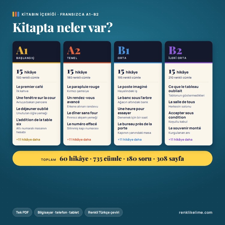 Hikayelerle Fransızca | 60 Renkli Hikaye A1–B2 | Türkçe Çevirili PDF