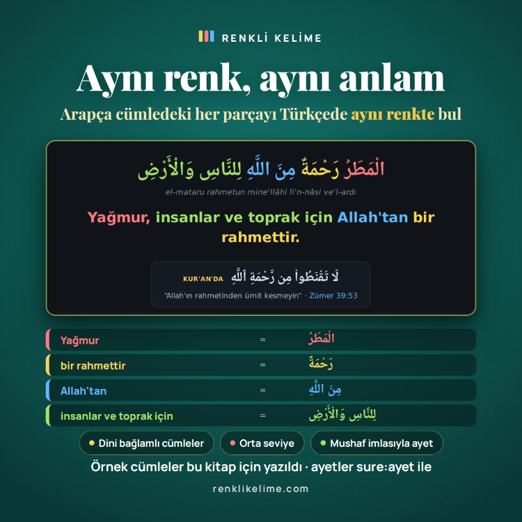 Kur'an'da En Çok Geçen 1000 Arapça Kelime · Renkli PDF