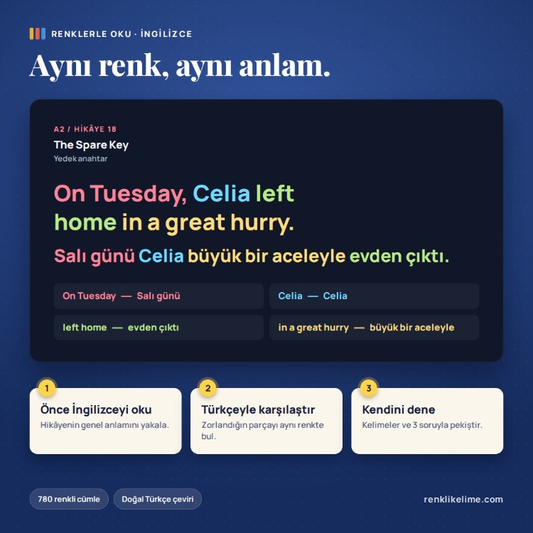 Hikayelerle İngilizce | 60 Renkli Hikaye A1–C1 | Türkçe Çevirili PDF