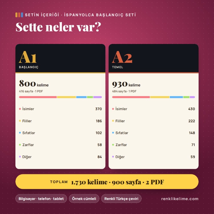 İspanyolca A1–A2 Renkli Kelime PDF Seti | 1.730 Kelime