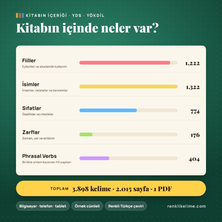YDS–YÖKDİL Renkli Kelime PDF Seti | 3.898 Renkli Kelime