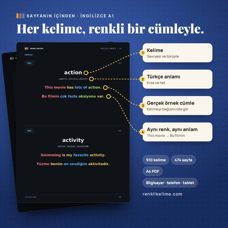 İngilizce A1–C1 Tam PDF Seti | 5.274 Renkli Kelime | 5 PDF