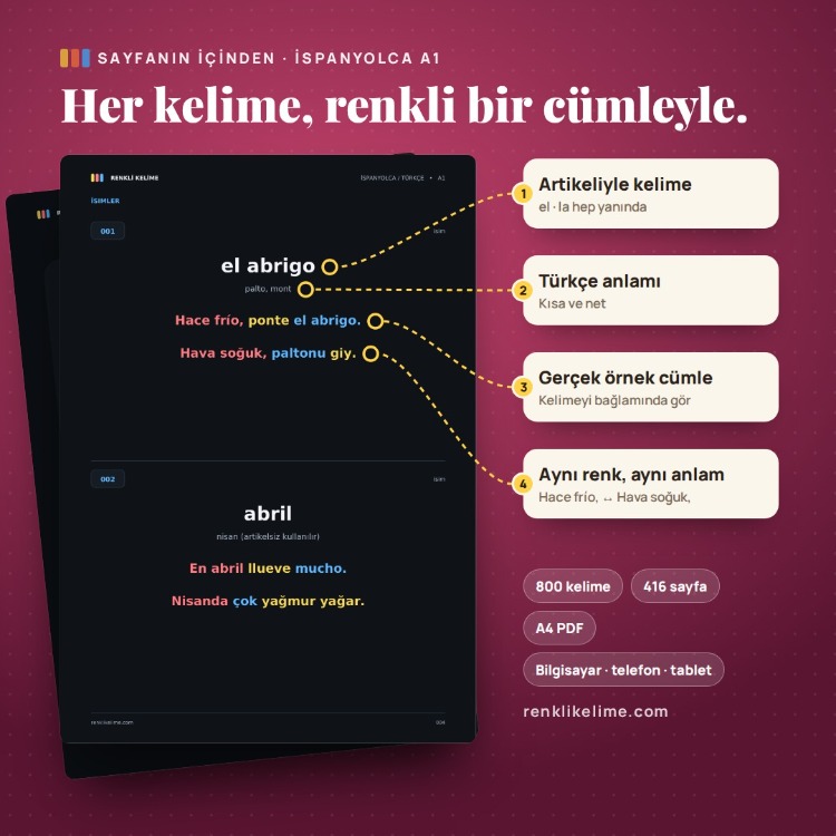 İspanyolca A1–A2 Renkli Kelime PDF Seti | 1.730 Kelime