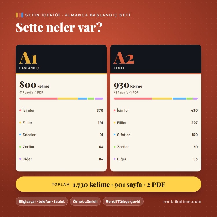 Almanca A1–A2 Renkli Kelime PDF Seti | 1.730 Kelime