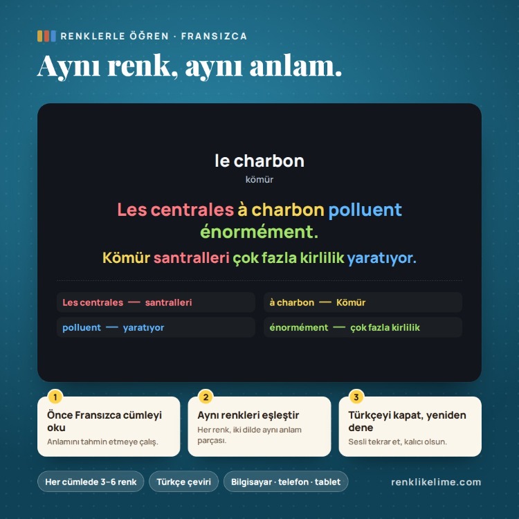 Fransızca B1–B2 Renkli Kelime PDF Seti | 1.920 Kelim