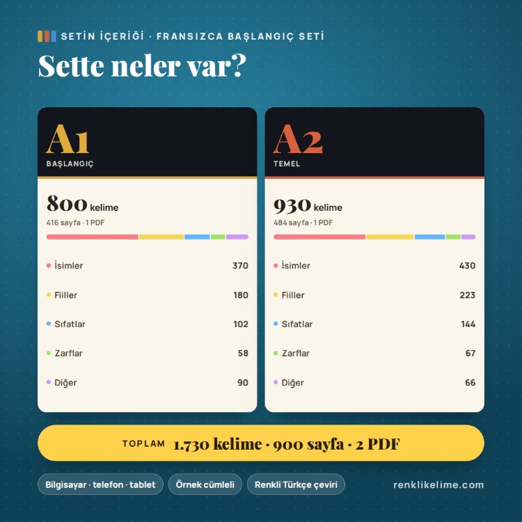 Fransızca A1–A2 Renkli Kelime PDF Seti | 1.730 Kelime