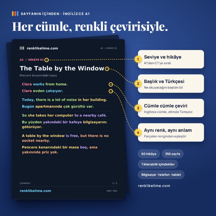 Hikayelerle İngilizce | 60 Renkli Hikaye A1–C1 | Türkçe Çevirili PDF