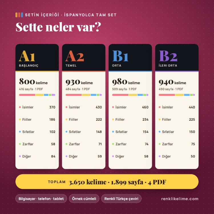 İspanyolca A1–B2 Renkli Kelime Tam Set | 3.650 Kelime · 4 PDF
