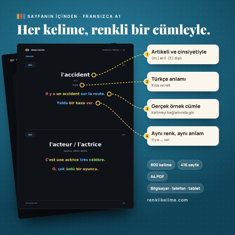 Fransızca A1–A2 Renkli Kelime PDF Seti | 1.730 Kelime