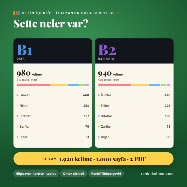 İtalyanca B1–B2 Renkli Kelime PDF Seti | 1.920 Kelime
