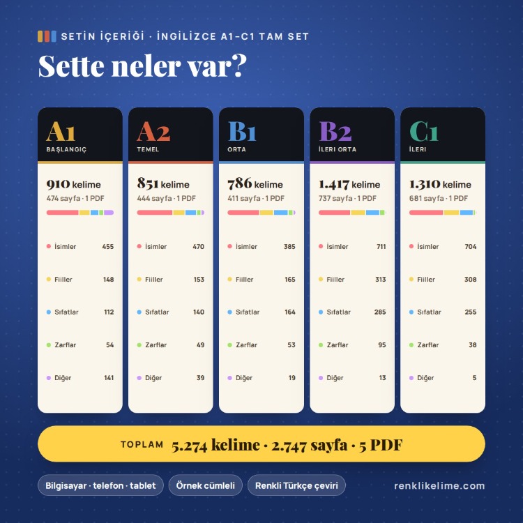 İngilizce A1–C1 Tam PDF Seti | 5.274 Renkli Kelime | 5 PDF