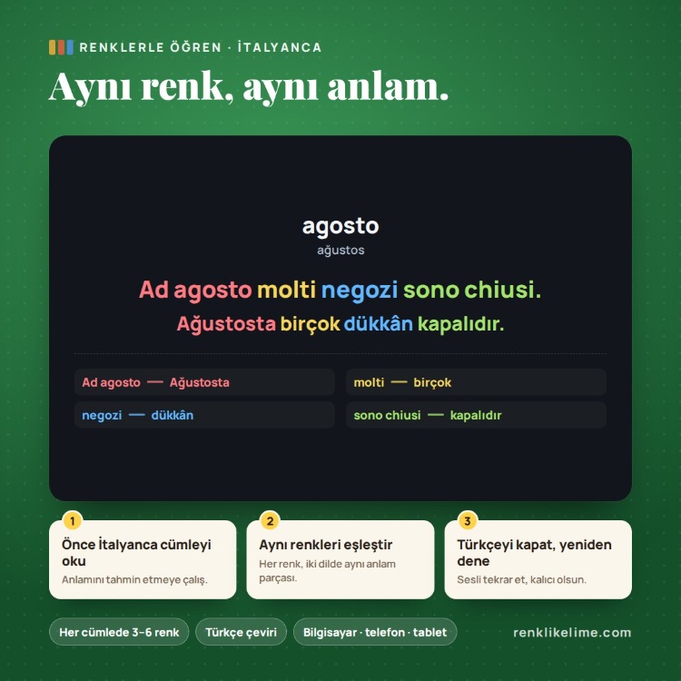 İtalyanca A1–A2 Renkli Kelime PDF Seti | 1.730 Kelime