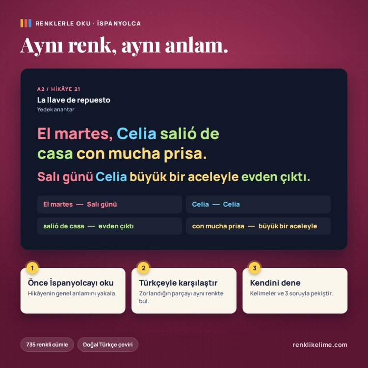 Hikayelerle İspanyolca | 60 Renkli Hikaye A1–B2 | Türkçe Çevirili PDF