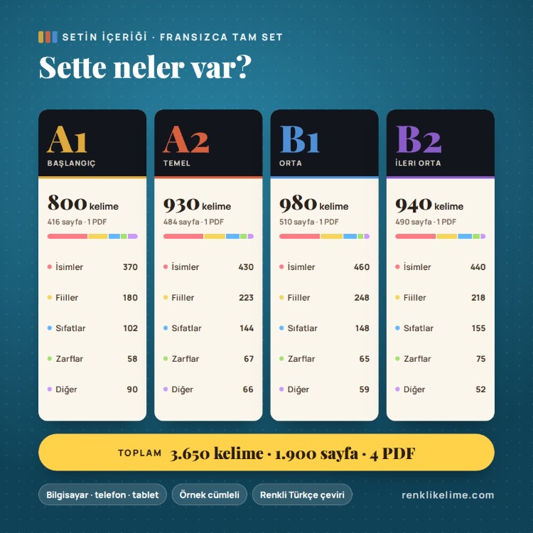 Fransızca A1–B2 Renkli Kelime Tam Set | 3.650 Kelime · 4 PDF