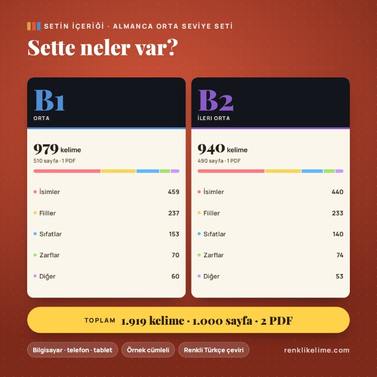 Almanca B1–B2 Renkli Kelime PDF Seti | 1.919 Kelime