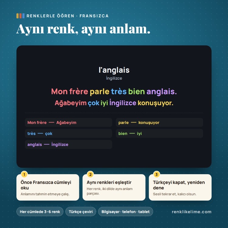 Fransızca A1–A2 Renkli Kelime PDF Seti | 1.730 Kelime