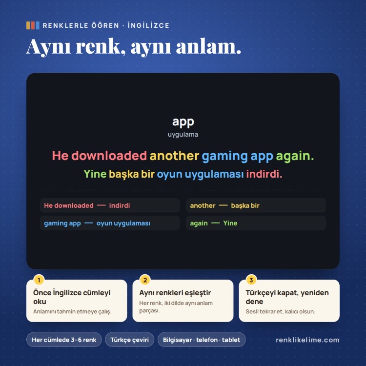 İngilizce A1–C1 Tam PDF Seti | 5.274 Renkli Kelime | 5 PDF