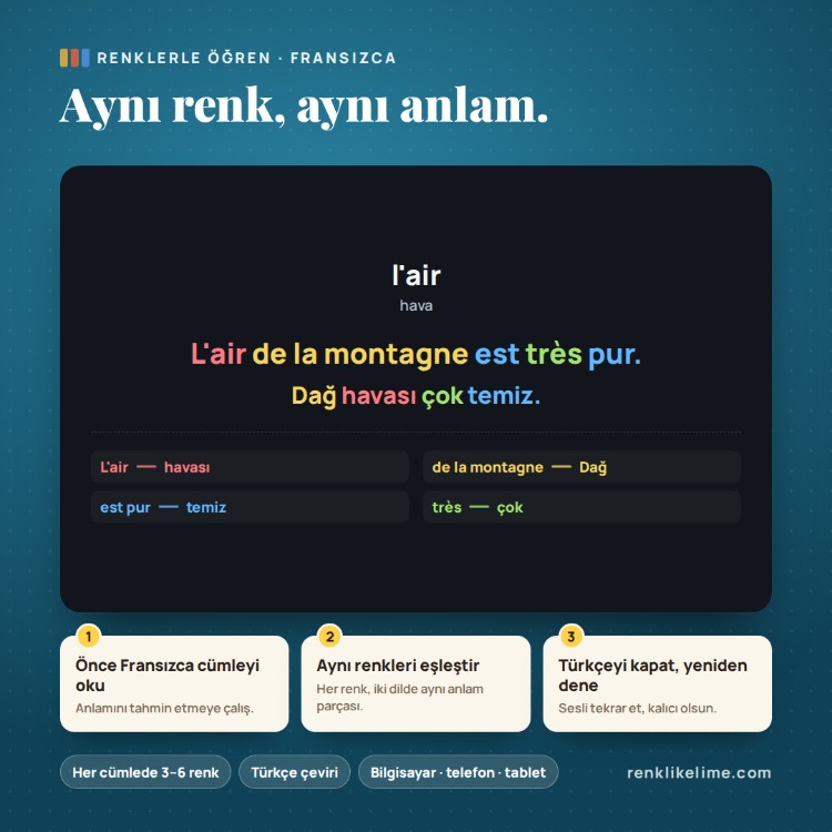 Fransızca A1–B2 Renkli Kelime Tam Set | 3.650 Kelime · 4 PDF