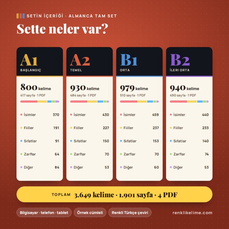 Almanca A1–B2 Renkli Kelime Tam Set | 3.649 Kelime · 4 PDF