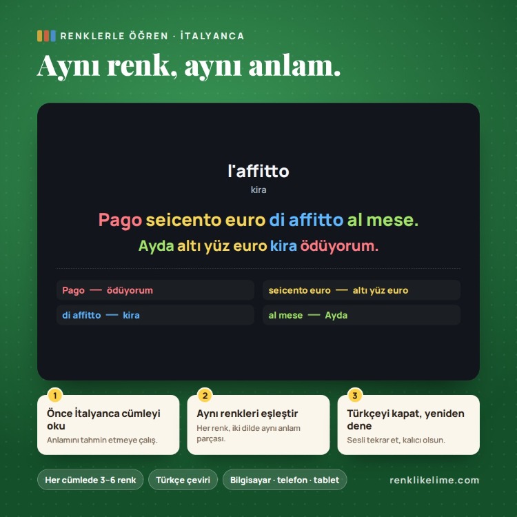 İtalyanca A1–B2 Renkli Kelime Tam Set | 3.650 Kelime · 4 PDF