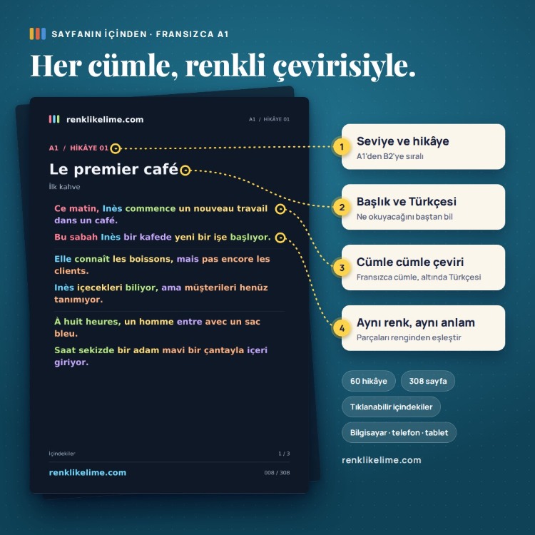 Hikayelerle Fransızca | 60 Renkli Hikaye A1–B2 | Türkçe Çevirili PDF