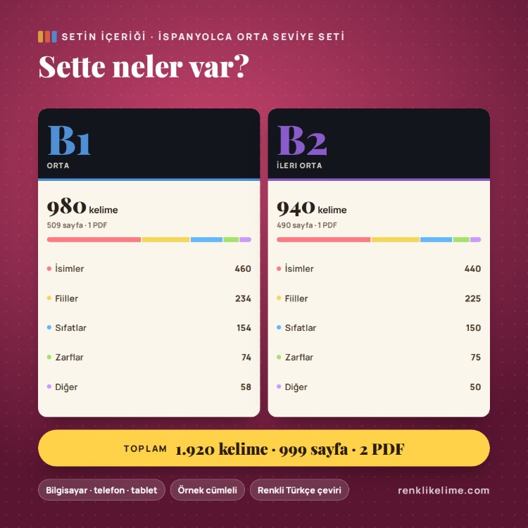 İspanyolca B1–B2 Renkli Kelime PDF Seti | 1.920 Kelime
