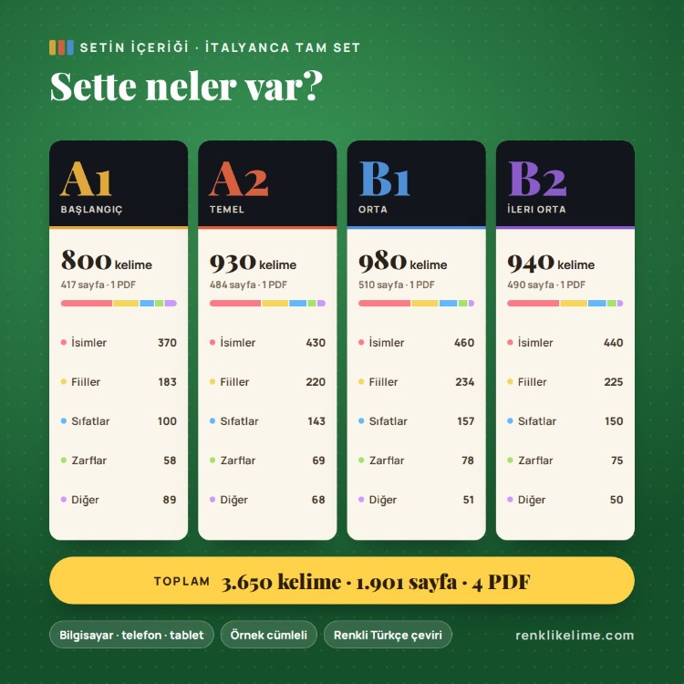 İtalyanca A1–B2 Renkli Kelime Tam Set | 3.650 Kelime · 4 PDF