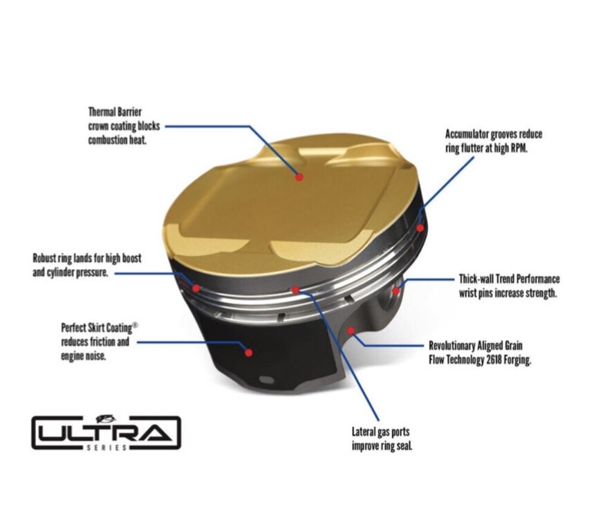 JE Ultra Series Volkswagen 2.0T TSI Piston Kit – 83.00 mm Bore –  367864