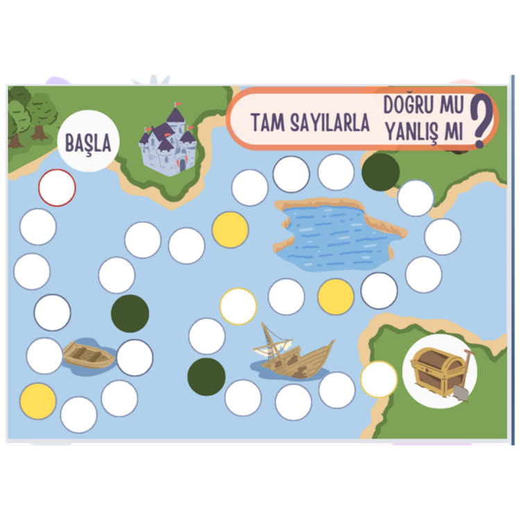 Tam Sayılarla Doğru Yanlış Parkuru / Konu Tekrar Etkinliği