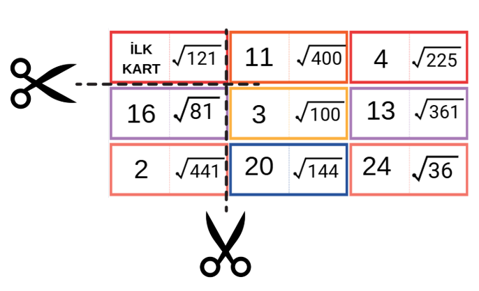 TAM KARE VE ONDALIK GÖSTERİMLERİN KAREKÖKLERİ/ DENK İFADE ZİNCİRİ