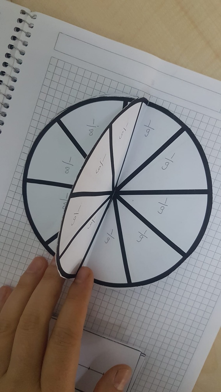 Birim Kesirler Daire Modeli ve Sayı Doğrusu / Kes Yapıştır Defter Etkinliği Şablonu