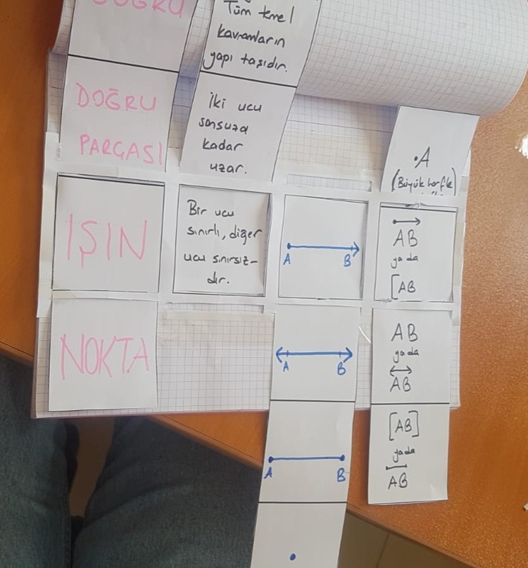 TEMEL GEOMETRİK KAVRAMLAR/EŞLEŞTİRME MATERYALİ