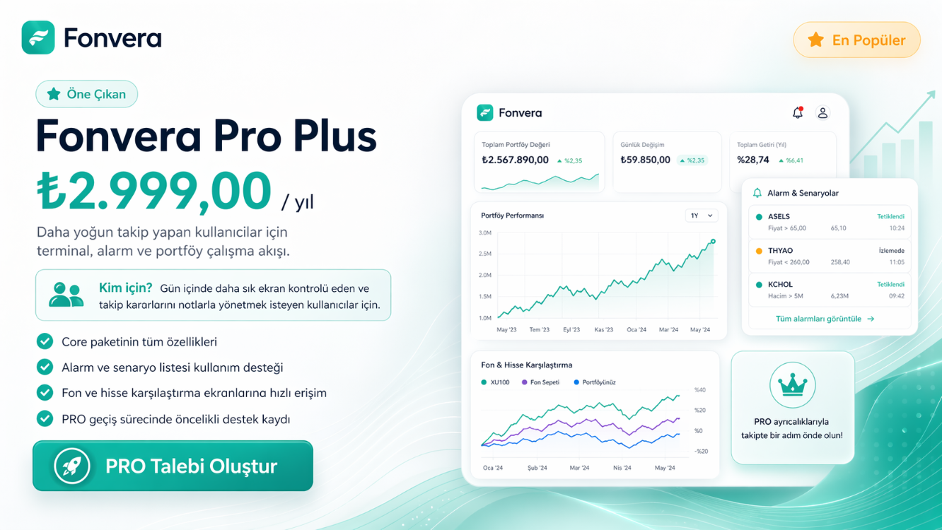 Fonvera Pro Plus – Yıllık