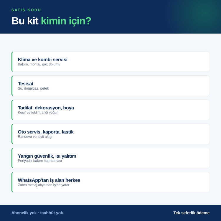 Kaçan Müşteri Kiti — Gelen WhatsApp Mesajını İşe Çeviren 12 Hazır Cevap