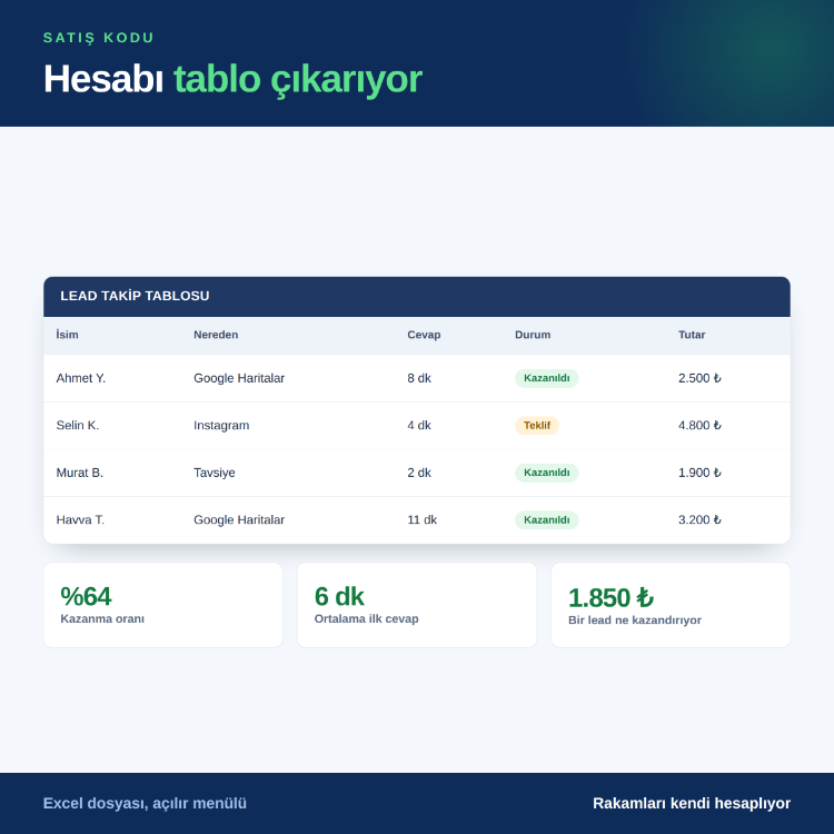 Kaçan Müşteri Kiti — Gelen WhatsApp Mesajını İşe Çeviren 12 Hazır Cevap