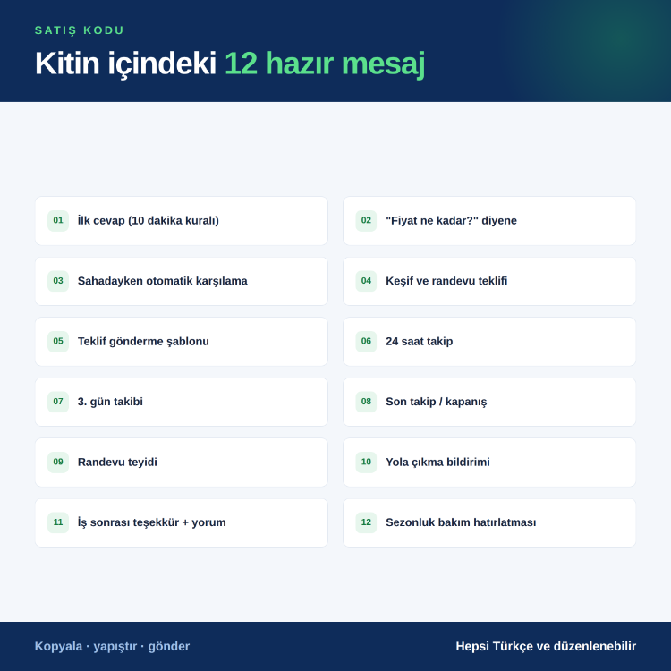 Kaçan Müşteri Kiti — Gelen WhatsApp Mesajını İşe Çeviren 12 Hazır Cevap
