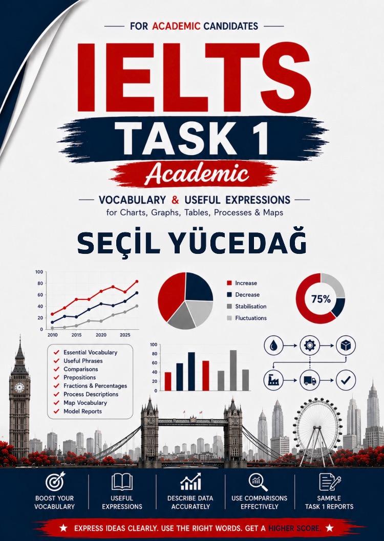 IELTS - TASK 1 ACADEMIC