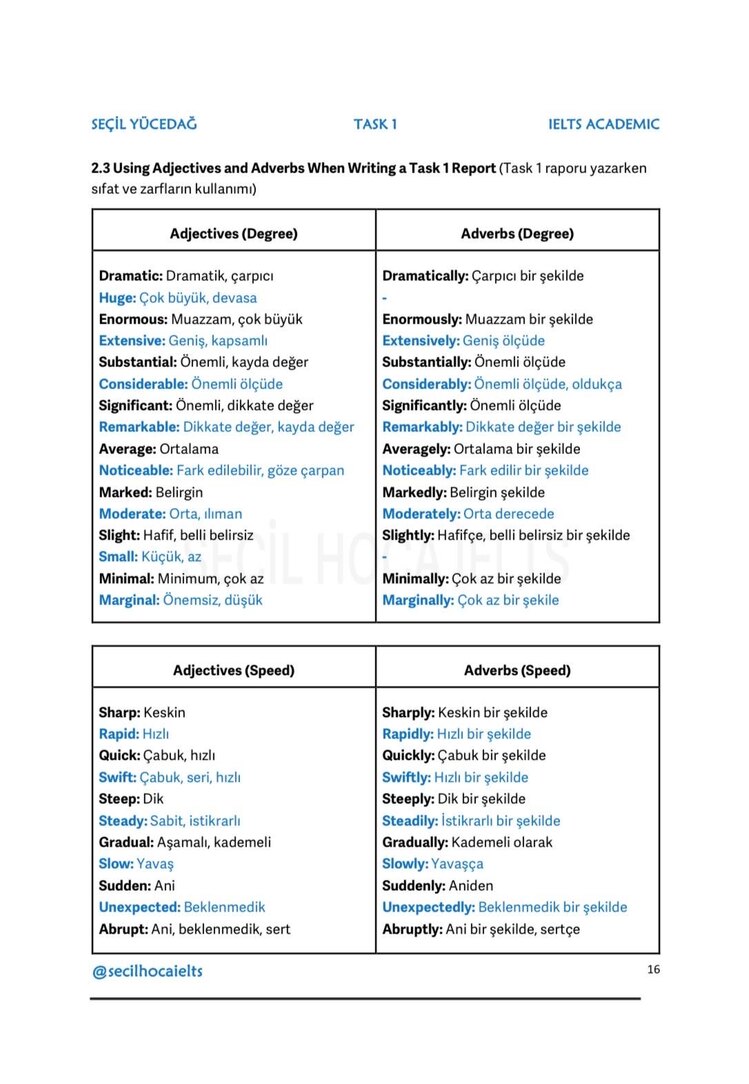 IELTS - TASK 1 ACADEMIC