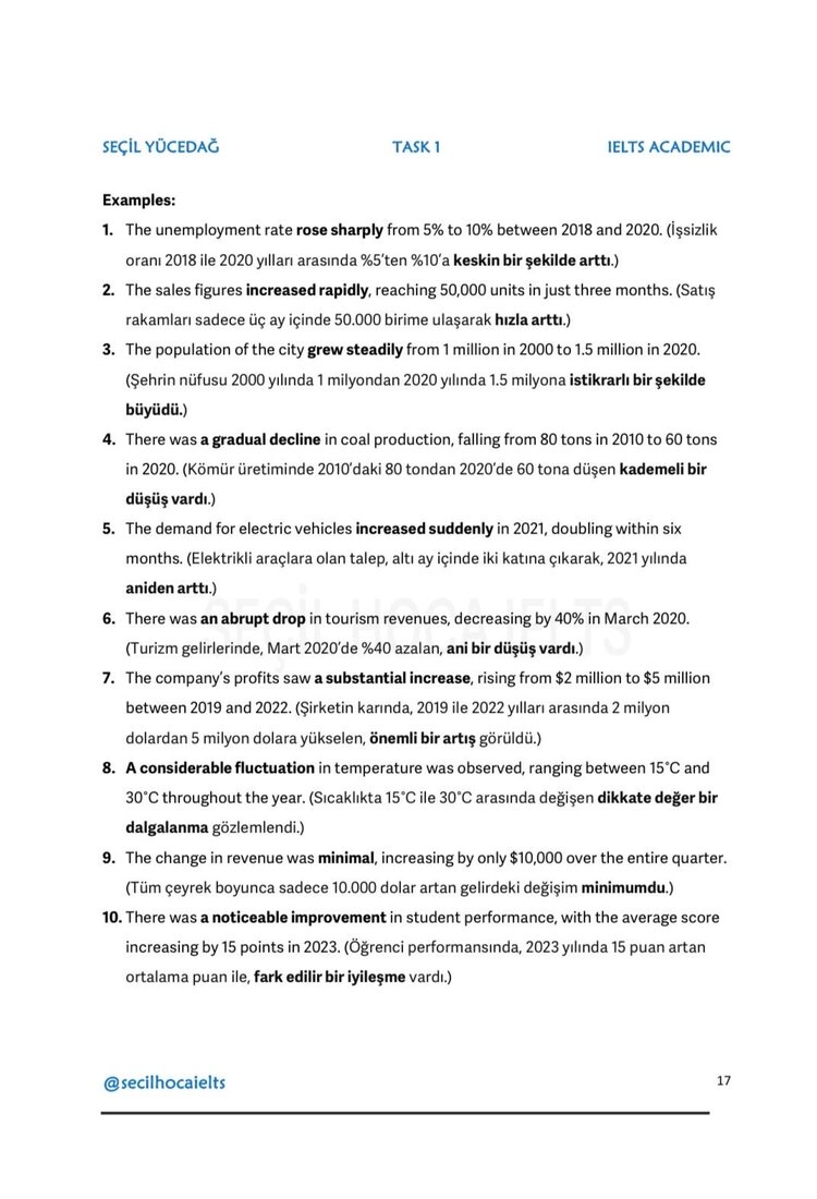 IELTS - TASK 1 ACADEMIC
