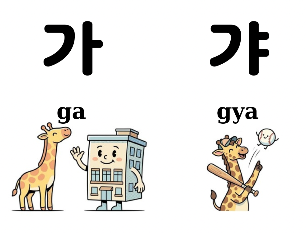 Görsel Hafıza Yöntemiyle Hece Hece Hangeul (Hangıl)