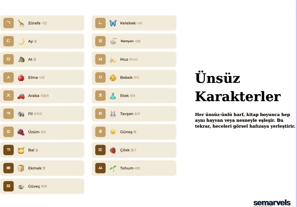 Görsel Hafıza Yöntemiyle Hece Hece Hangeul (Hangıl)