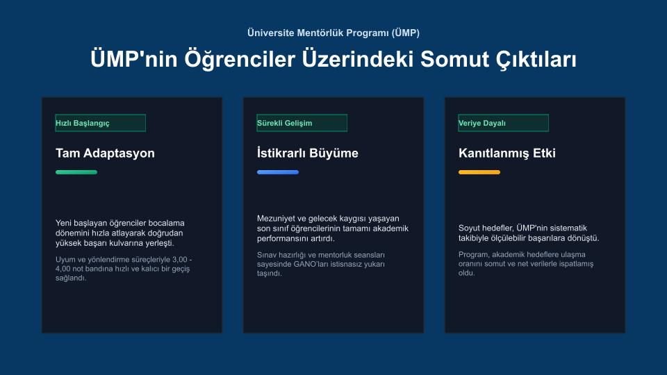 Üniversite Mentörlük Programı 2026-2027